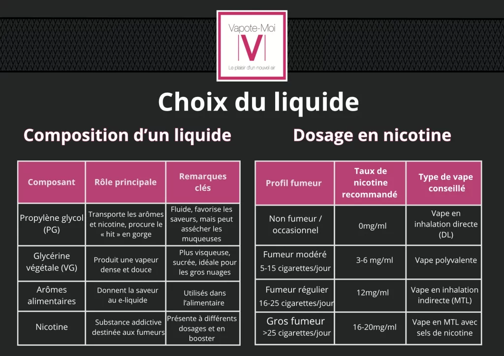 carte des liquides 12